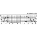 PA-Tiefmitteltöner, 200 W, 8Ω SP-30/200NEO