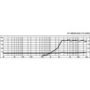 Ringradiator-Hochtöner, 30 W, 8 Ω HT-958PA/SW