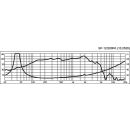 PA-Tiefmitteltöner, 200 W, 8 Ω SP-12/200PA