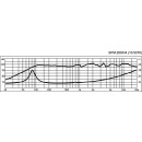 Breitband-Lautsprecherchassis, 30 W, 4 Ω SPM-200X/4