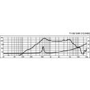 PA-Mitteltöner, 50 W, 8 Ω TF-0615MR