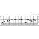 Breitbandlautsprecher, 30 W, 8 Ω SPH-60X