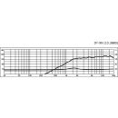 Hi-Fi-Kalottenhochtöner, 40 W, 8 Ω DT-99