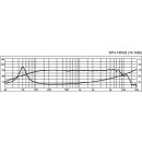 High-Quality-Hi-Fi-Tiefmitteltöner, 50 W, 8 Ω SPH-145HQ