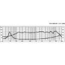 Breitbandlautsprecher, 30 W, 8 Ω SPH-68X/AD