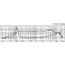 PA-Tiefmitteltöner, 100 W, 8 Ω TF-0615