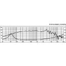 PA-Tiefmitteltöner, 250 W, 8 Ω NTR10-2520E