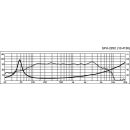 High-End-Tieftöner, 120 W, 8 Ω SPH-225C