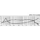 High-Quality-Hi-Fi-Tiefmitteltöner, 70 W, 8 Ω SPH-176