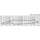 High-Quality-Hi-Fi-Mitteltöner, 50 W, 4 Ω MSH-115HQ4