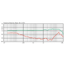 Elektret-Kopfbügelmikrofon CM-214U