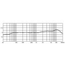 Elektret-Richtmikrofon SGM-14