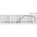 PA-Hornhochtöner, 30 W, 8 Ω MHD-55