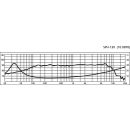 Hi-Fi-Tiefmitteltöner, 55 W, 8 Ω SPH-130