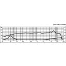 Hi-Fi-Tiefmitteltöner, 40 W, 8 Ω SPH-5M