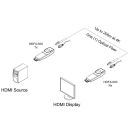 Glasfaser 4K HDMI 2.0 Sender - Opticis HDFX-500-TX