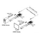 Glasfaser 4K HDMI 2.0 Extendermodul bis 200m - Opticis HDFX-700-TR