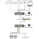 Audio over IP Transmitter & Receiver - Cypress CH-A320TX & CH-A320RX