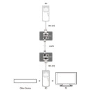 RS-232 over Single CAT5e/6/7 Extender - Cypress CRS-232TX & CRS-232RX