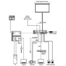 Multi-functions AV Solution - Cypress CMF-101