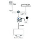 PC/HD to DVI Format Converter - Cypress CP-1261D-W