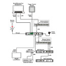 AV over IP Master Controller - Cypress NAV-CS7