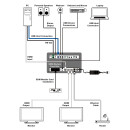 UHD+ Multi-format Matrix Switcher with USB Ethernet Hub - Cypress CPLUS-V32SDM