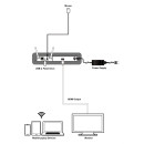 Hyshare Pro Wireless Receiver Module - Cypress SDM-W201R