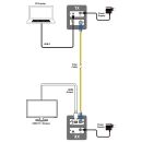 UHD+  USB-C AV over IP Extender - Cypress VEX-X1103T-B0F