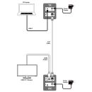 UHD+  USB-C AV over IP Extender - Cypress VEX-X1103T-B0C