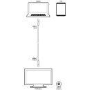 USB4® Type C Gen2x2 20Gbps cable - Cypress CBL-U600-020