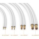 Sonero Premium 0,75mm² Lautsprecherkabel, 10,00m