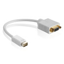 HDSupply Mini DVI/VGA Adapter 1080p