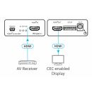 4K60 4:2:0 HDMI-Steuerung