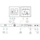 High-performance, highly scalable, AVoIP Wall Plate Encoder for 4K60 4:2:0, HDR10<br>over 1G Network, with white Decora® Design Frame Sets