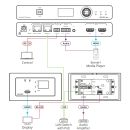 High-performance, highly scalable, AVoIP Wall Plate Decoder for 4K over 1G Network, with white Decora® Design Frame Sets