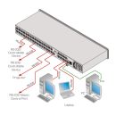 32-Port serielle Kommunikations-Matrix und erweiterte...