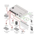 Wandler von Ethernet in seriell, IR, GPI/O und...