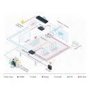 Wandler von Ethernet in seriell, IR, GPI/O und Relais-Steuerung mit PoE-Gateway