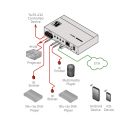 6-Port Ethernet in seriellen Port Wandler und IR-Controller