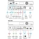 KDS-17EN-SW2 2x1 4K60 4:4:4 AVoIP Switcher Encoder with...