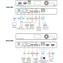 KDS 17EN 4K60 4:4:4 AVoIP Encoder with Dante