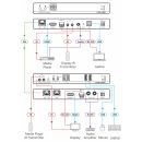 4K60 4:2:0 HDCP 2.2 Video-Decoder