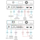 TAA Compliant AVoIP Decoder for 4K over 1G network (KDS-7)