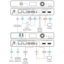 TAA Compliant AVoIP Encoder over 1G Network (KDS-7)