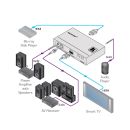 4K 60 4:2:0 UHD HDMI-Audio Ein - und Auskoppler