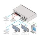 6x2 4K 60 4:2:0 HDMI Matrixschalter mit Automatik - &...