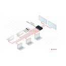 6x2 4K 60 4:2:0 HDMI Matrixschalter mit Automatik - & Step-In Umschaltung