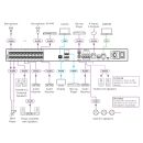 20-Port Audio Matrix mit DSP, AEC und frei definierbaren...