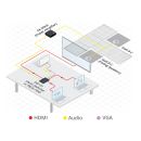 Endverstärker (50 W mit 70 V/100 V)